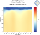 Time series of Western Ross Sea Deep Potential Temperature vs depth